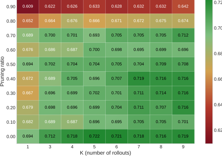VCS-VRS trade-off heatmap