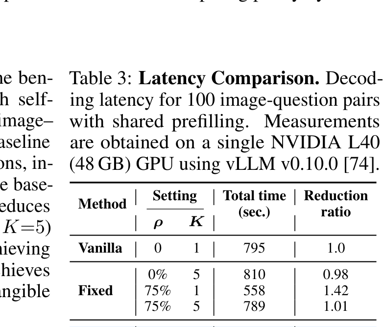 Latency comparison for shared-prefill inference